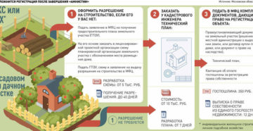 Регистрация бани на дачном участке 2020