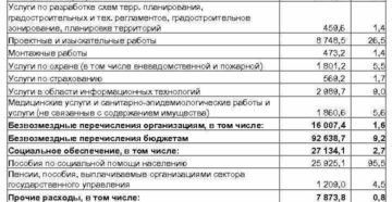 Услуги спецтехники статья косгу
