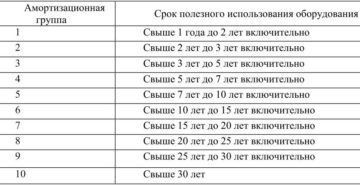 Окоф компьютер в сборе в 2020 году и амортизационная группа