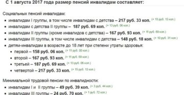 Пенсия по 3 группе инвалидности в беларуси Пенсия по 3 группе инвалидности в беларуси