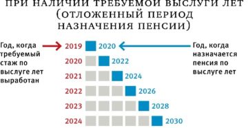 Пенсия проживающим в чернобыльской зоне в тульской области в 2020 году Пенсия проживающим в чернобыльской зоне в тульской области в 2020 году