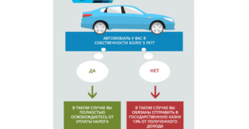 Нужно ли отчитываться в налоговую при продаже автомобиля 2020 Нужно ли отчитываться в налоговую при продаже автомобиля 2020