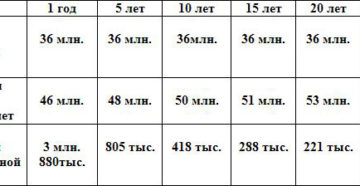 Расчет пенсии для родившихся в 1962 году мужчина на примере Расчет пенсии для родившихся в 1962 году мужчина на примере
