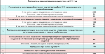 Госпошлина при постановке мотоцикла на учет в гибдд 2020 нижегородская область