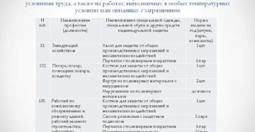 Нормы выдачи одежды для работников скорой помощи