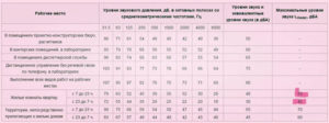 До скольки можно слушать музыку в квартире 2020 ?