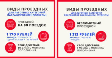 Где пополнить льготный проездной в перми в 2020 году Где пополнить льготный проездной в перми в 2020 году