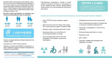 Кто имеет льготы на жкх в москве?