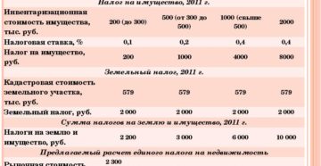 Как взимается налог при продаже земельного пая 2020 Как взимается налог при продаже земельного пая 2020