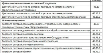 Особенности розничная торговля лесоматериалами оквэд 2020 Особенности розничная торговля лесоматериалами оквэд 2020