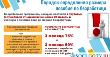 Пособие по безработице в 2020 году в краснодарском крае размер Пособие по безработице в 2020 году в краснодарском крае размер