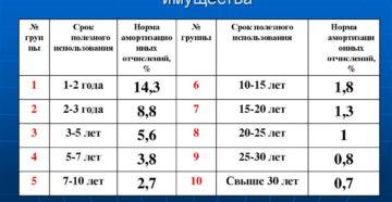 Амортизационная группа системы видеонаблюдения Амортизационная группа системы видеонаблюдения