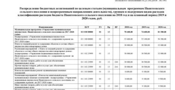 Вид расходов на капитальный ремонт и вид расходов на текущий ремонт 2020 год Вид расходов на капитальный ремонт и вид расходов на текущий ремонт 2020 год