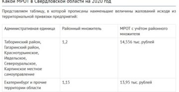 Мрот иркутская область с 01 01 2020 с учетом районного коэффициента Мрот иркутская область с 01 01 2020 с учетом районного коэффициента