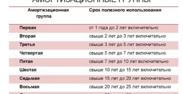 Амортизационная группа смартфон Амортизационная группа смартфон