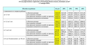 Новый закон о пособиях матери одиночки 2020 казахстан Новый закон о пособиях матери одиночки 2020 казахстан