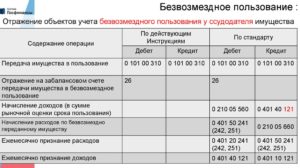 Бухгалтерская проводка на доходы от аренды в казенном учреждении 2020