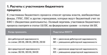 Косгу 830 расшифровка Косгу 830 расшифровка