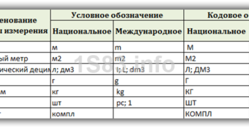 Код по океи пачка бумаги 2020