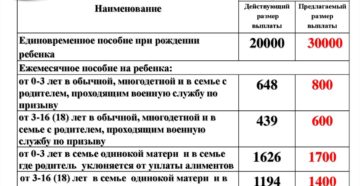Единовременная выплаты при рождении ребенка в 2020 году в спб и ленинградской области Единовременная выплаты при рождении ребенка в 2020 году в спб и ленинградской области