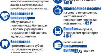 Выплата ветеранам труда ростовской области