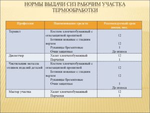 Сиз для медицинских работников нормы 2020