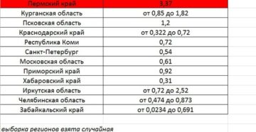 Нормативы на одн в московской области в 2020 году