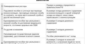 Выходное пособие при увольнении на пенсию мвд в 2020 году
