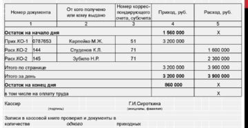 Нужна ли кассовая книга для ооо на усн в 2020 году при безналичных расчетах