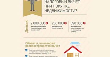 В какую налоговую обращаться за налоговым вычетом при покупке квартиры в 2020 году