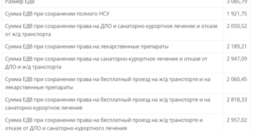 Денежные выплаты ветеранам боевых действий в 2020 году