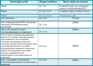 Облагается ли налогом больничный по уходу за ребенком 2020