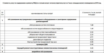Москва тарифы на техническое обслуживание многоквартирного дома 2020