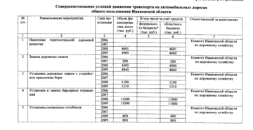 Косгу по изготовлению и установке дорожных знаков