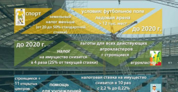 Земельный налог для военнослужащих 2020