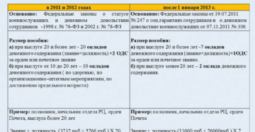 Выплатят ли компенсацию за форму при увольнении по отрицательным Выплатят ли компенсацию за форму при увольнении по отрицательным