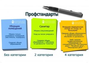 Профессиональный стандарт уборщика служебных помещений
