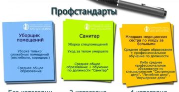 Профессиональный стандарт уборщика служебных помещений