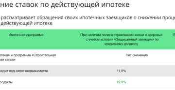 Закон о снижении процентов по ипотеке 2020 уже взявшему кредит