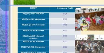 Стоимость детодня в детском саду