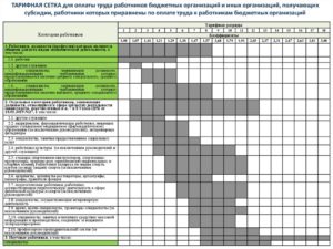 Разряд водителей 2020 год