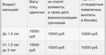 Как получить статус малоимущей семьи в московской области в 2020 году Как получить статус малоимущей семьи в московской области в 2020 году