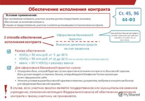 Возврат обеспечения исполнения контракта по аукциону проводки