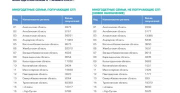 Льготы многодетным семьям в свердловской области в 2020 году Льготы многодетным семьям в свердловской области в 2020 году