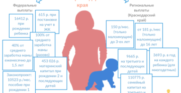 Краснодарский край выплаты на третьего ребенка в 2020 Краснодарский край выплаты на третьего ребенка в 2020