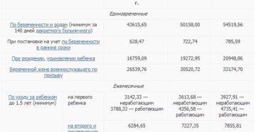 Губернаторские выплаты при рождении ребенка в 2020 году воронеж Губернаторские выплаты при рождении ребенка в 2020 году воронеж