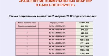 Жилищный комитет спб конкурс 2020 года когда на расселение коммунальных квартир