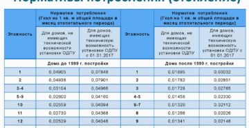 Сколько гкал нужно для отопления 1 кв м норматив 2020 в кяхте Сколько гкал нужно для отопления 1 кв м норматив 2020 в кяхте
