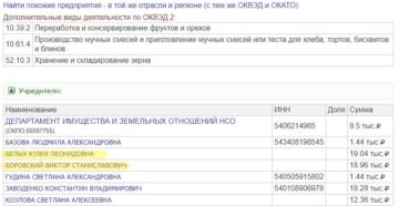 Оквэд продажа розничная зерна Оквэд продажа розничная зерна