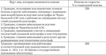 Лицам добровольно уехавшим из чернобыльской зоны положена двойная социальная пенсия по старости